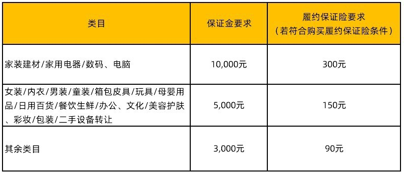 二手日用百貨常見(jiàn)問(wèn)題全解 如何買得放心、賣得安心